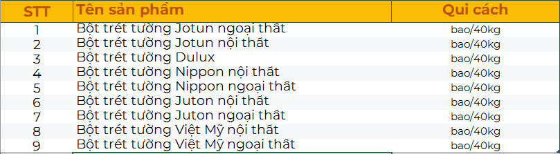 Danh mục bột trét